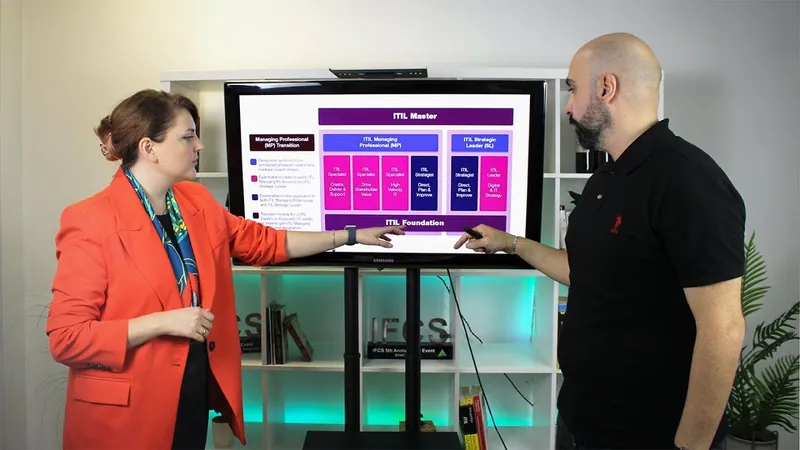 ITIL სერტიფიცირების პროცესი