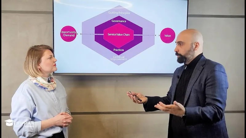 Continual Improvement Model — მუდმივი გაუმჯობესების მოდელი